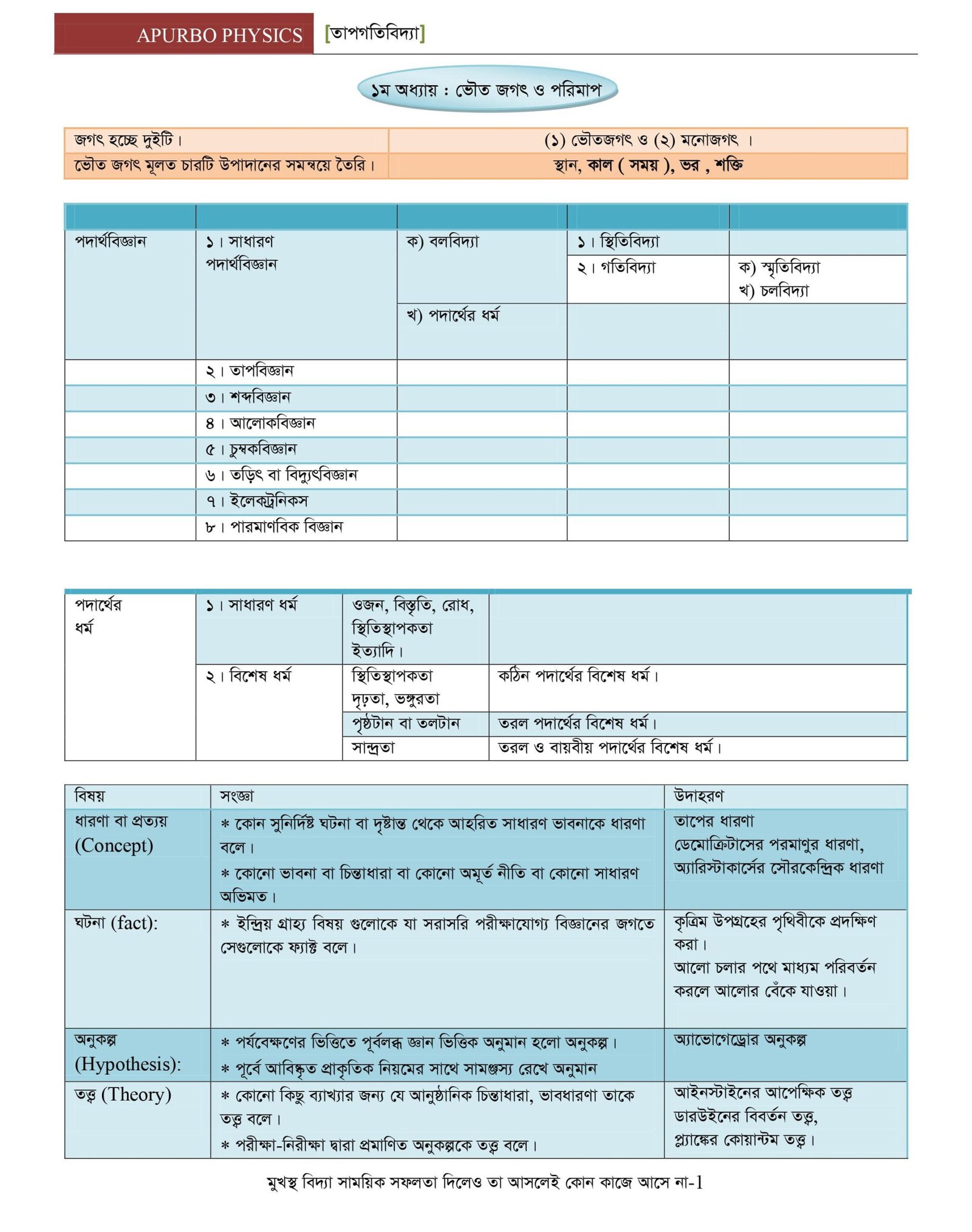 Physics 2nd Paper (Apurbo Physics)